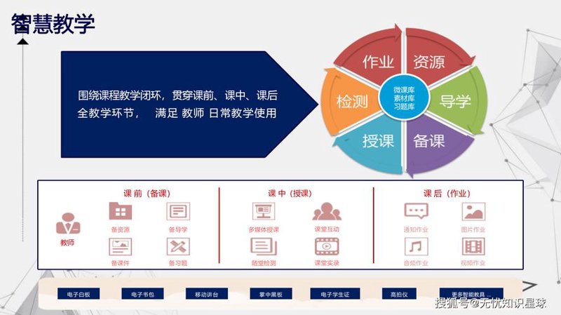 教育信息化方案