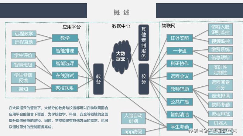 教育信息化方案:开启智慧教学新纪元