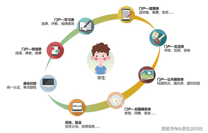 教学软件定制：科技助力教育变革