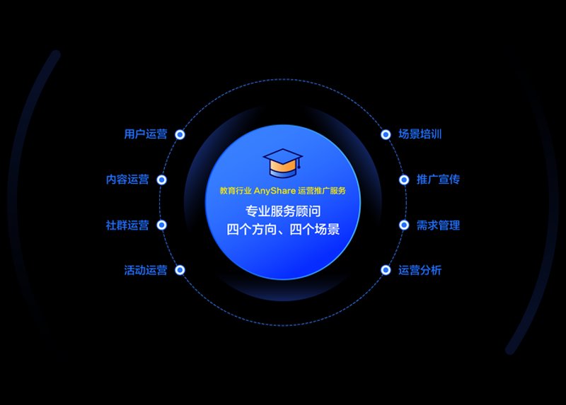 在线教育平台开发