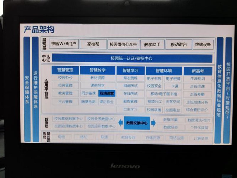 互动课堂:教育创新的新篇章